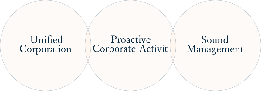 Unified Corporation　Proactive Corporate Activit　Sound Management