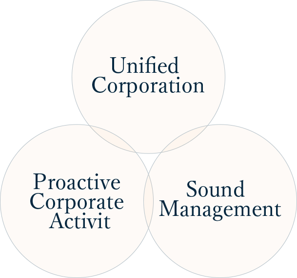 Unified Corporation　Proactive Corporate Activit　Sound Management